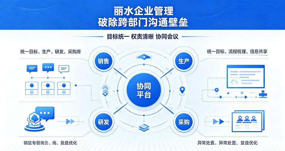 2026年浙江丽水企业管理咨询公司哪家强,跨部门沟通壁垒该怎样破除?