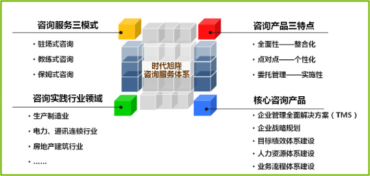 时代旭隆管理咨询的微博