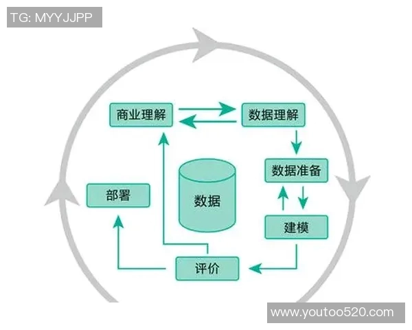 基于数据挖掘与机器学习的足球胜负预测模型及其实际应用研究